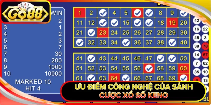 Ưu điểm công nghệ của sảnh cược Xổ số Keno